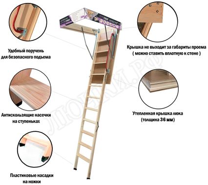 Чердачная лестница LRF Optima Standart 600*1200*2800 Чердачная лестница LRF Optima Standart 600*1200*2800