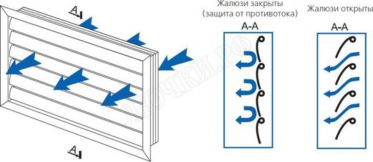 Решетка пластиковая Серия ГР 300*300 Решетка пластиковая Серия ГР 300*300