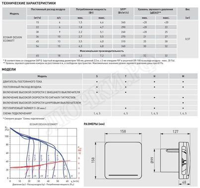 Вытяжной вентилятор ECOAIR LC 100TLC Вытяжной вентилятор ECOAIR LC 100TLC